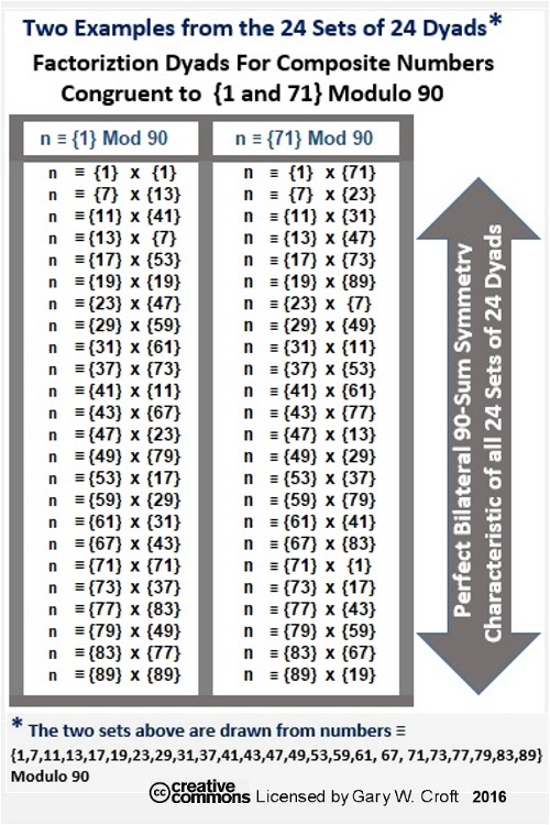 Understanding Arithmetic Progressions and Their Relation to Primes, Twin Prime Distribution