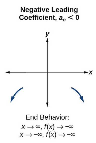 Statement and proof, Zeros and Multiplicity | College Algebra