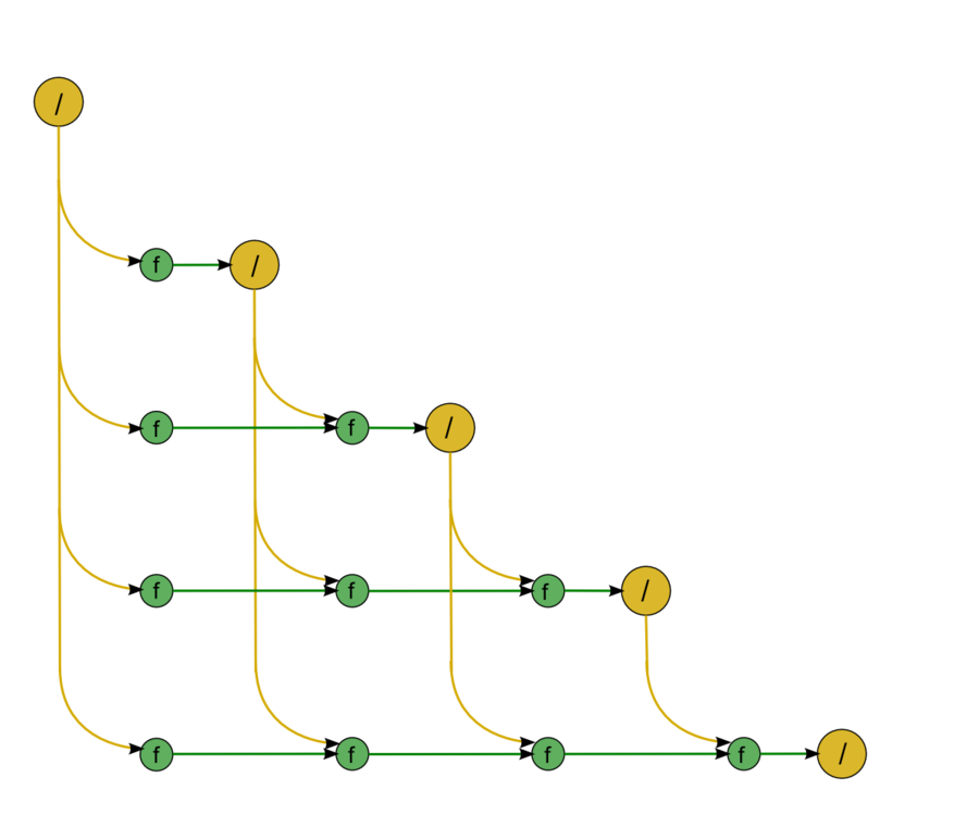 Backward induction algorithm application, Backward substitution - Algowiki