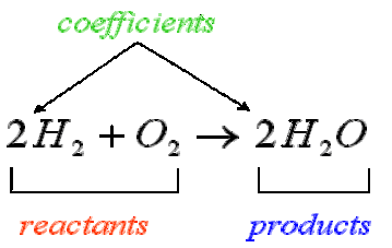 Balanced Chemical Equations and Molar Ratios, Reaction Stoichiometry | Boundless Chemistry