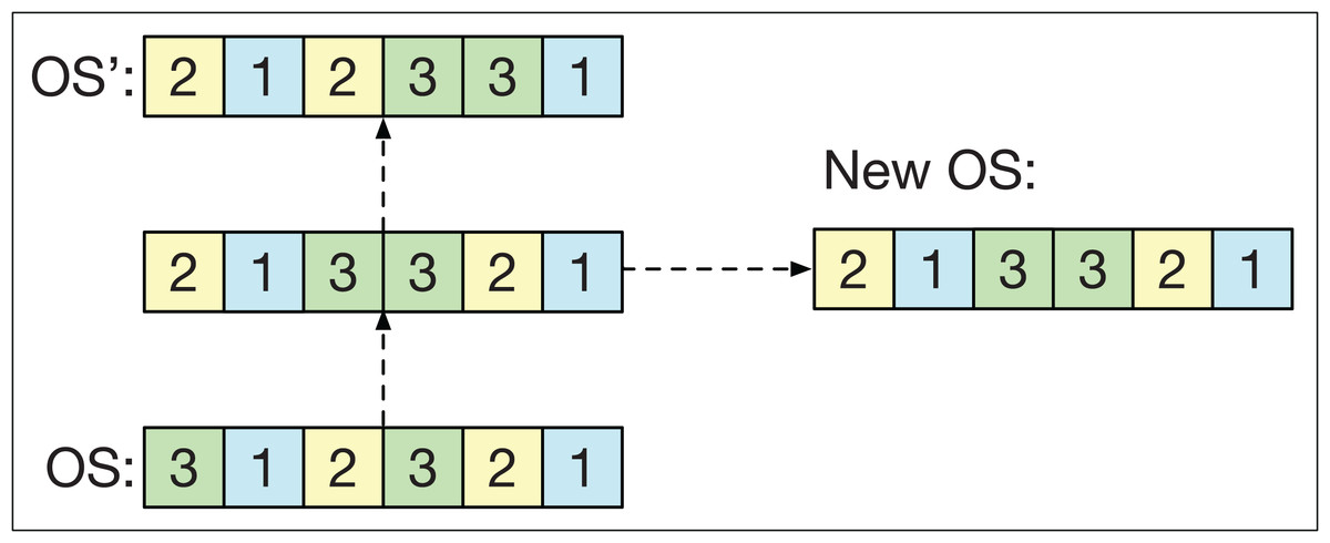 Basic principles of tabu search, A global-local neighborhood search algorithm and tabu search for flexible job shop scheduling ...