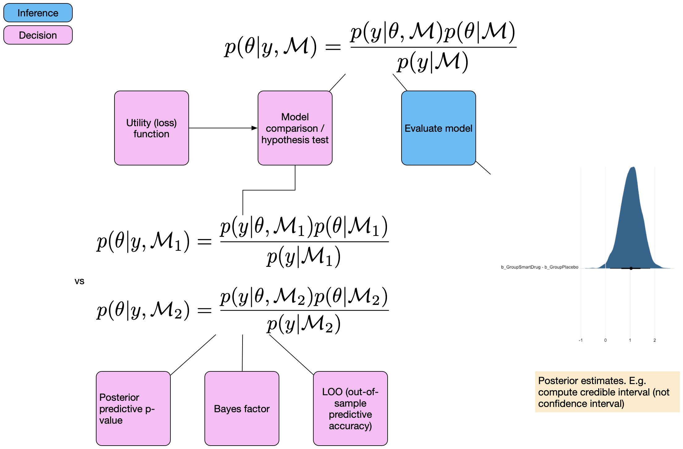 Purpose and applications, neuroscicomplab: Bayesianische Statistik