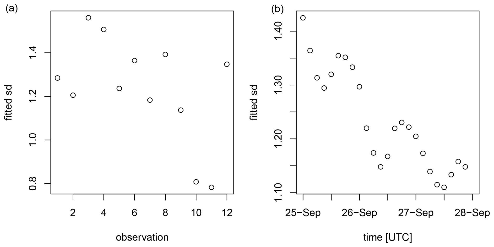 Posterior Probability and Model Uncertainty, GMD - On the model uncertainties in Bayesian source reconstruction using an ensemble of weather ...