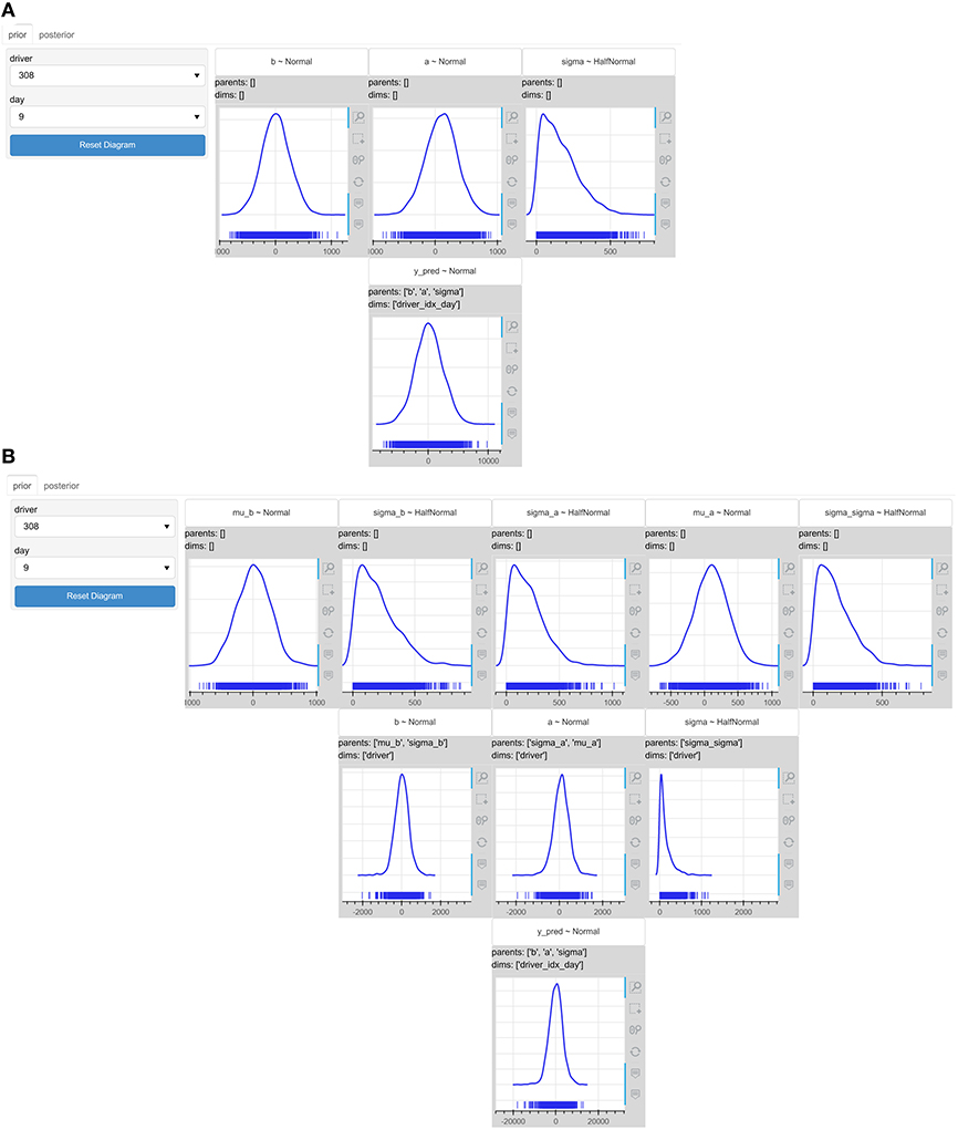 Probabilistic Approach and Incorporation of Prior Information, Frontiers | Increasing Interpretability of Bayesian Probabilistic Programming Models Through ...