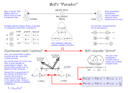 Fundamental Concepts of Bell's Theorem, Category:Bell's theorem - Wikimedia Commons