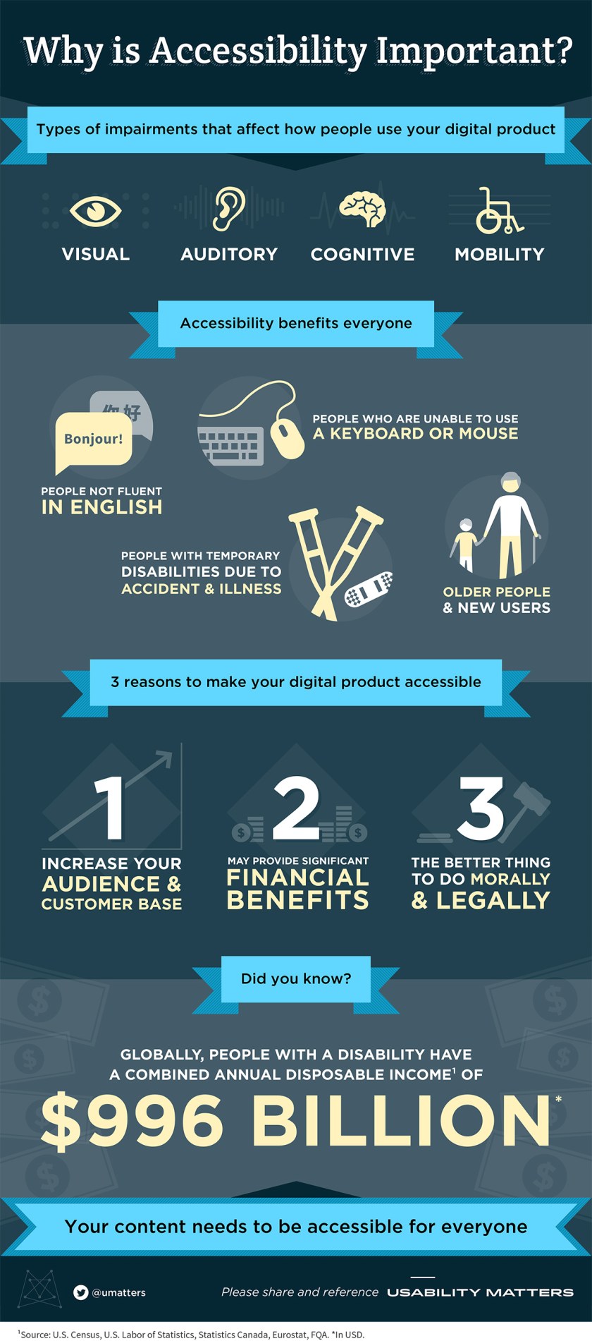 Benefits of AI drawing tools, Why is Accessibility Important? (Infographic) - Web Teacher