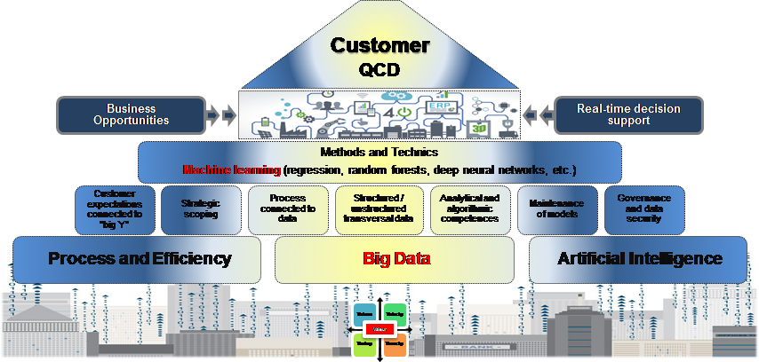 Benefits of interactive visualizations, How to succeed in data science projects industrialization ? - Management & Data Science