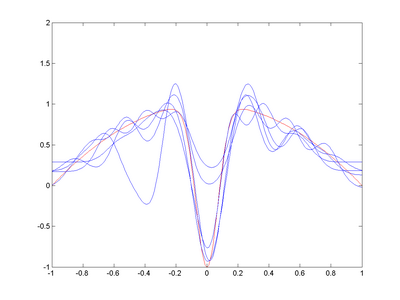 Understanding Bias and Variance, Bias–variance tradeoff - Wikipedia