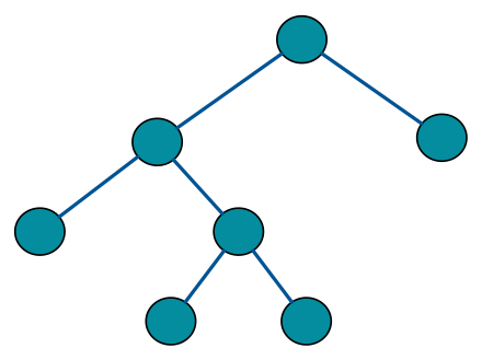 Structure and Terminology of Binary Trees, Binary tree - Wikipedia