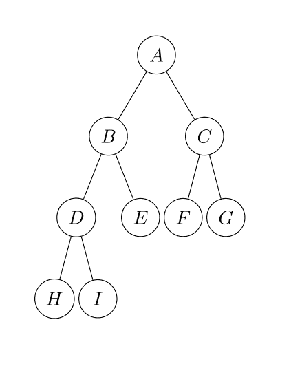Structure and Terminology of Binary Trees, IDisposable Thoughts - Data structures, Binary trees