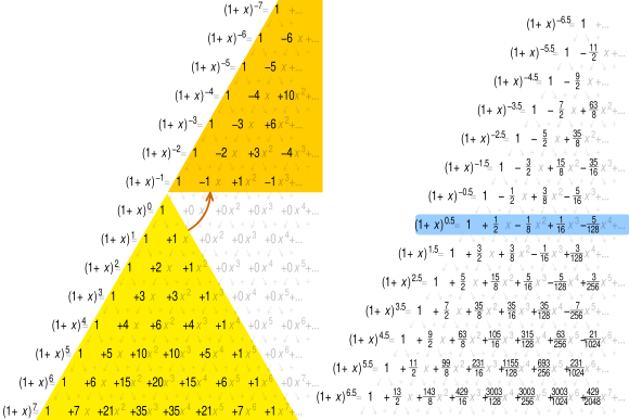 Definition and Notation, Pascal's triangle - Wikipedia