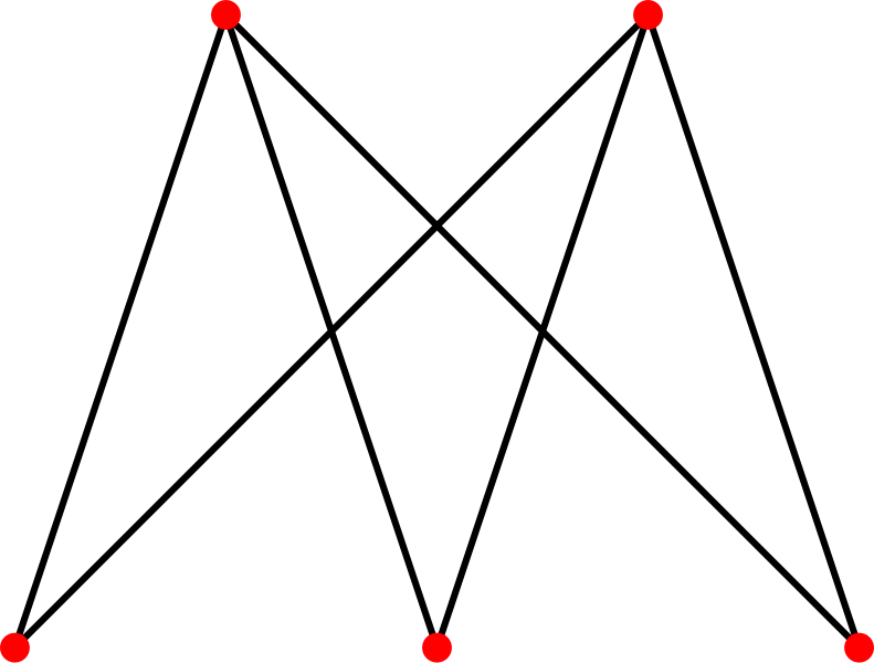 Bipartite graphs, File:Complete bipartite graph K3,2.svg - Wikimedia Commons