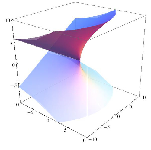 Definition and Properties, ag.algebraic geometry - Names of certain surfaces - MathOverflow
