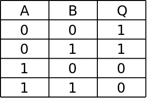 Boolean Algebra and Truth Tables, Boolean Algebra