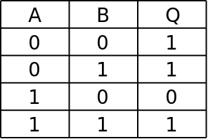 Boolean Algebra and Variables, Boolean Algebra