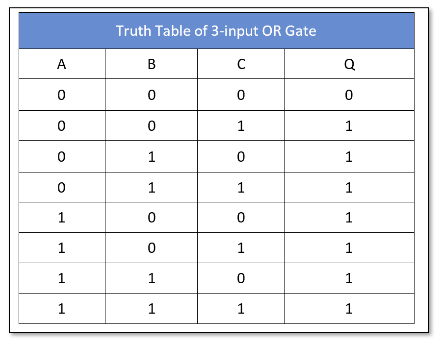 Boolean Algebra and Variables, Logic OR Gate - Electronics-Lab.com