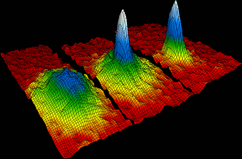 Bosons vs fermions, Bose–Einstein condensate - wikidoc