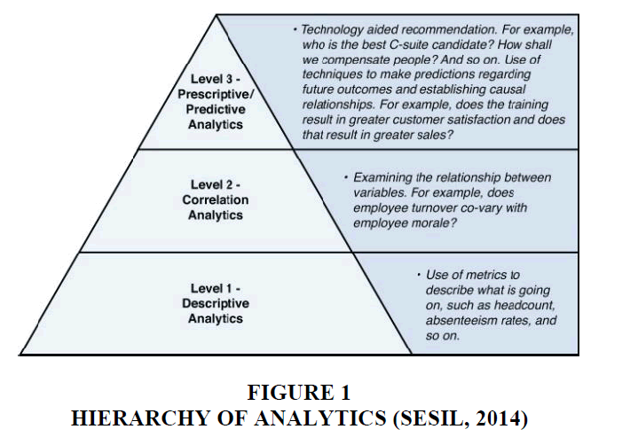 Business problem identification, Predictive Analytics in Employee Churn: A Systematic Literature Review