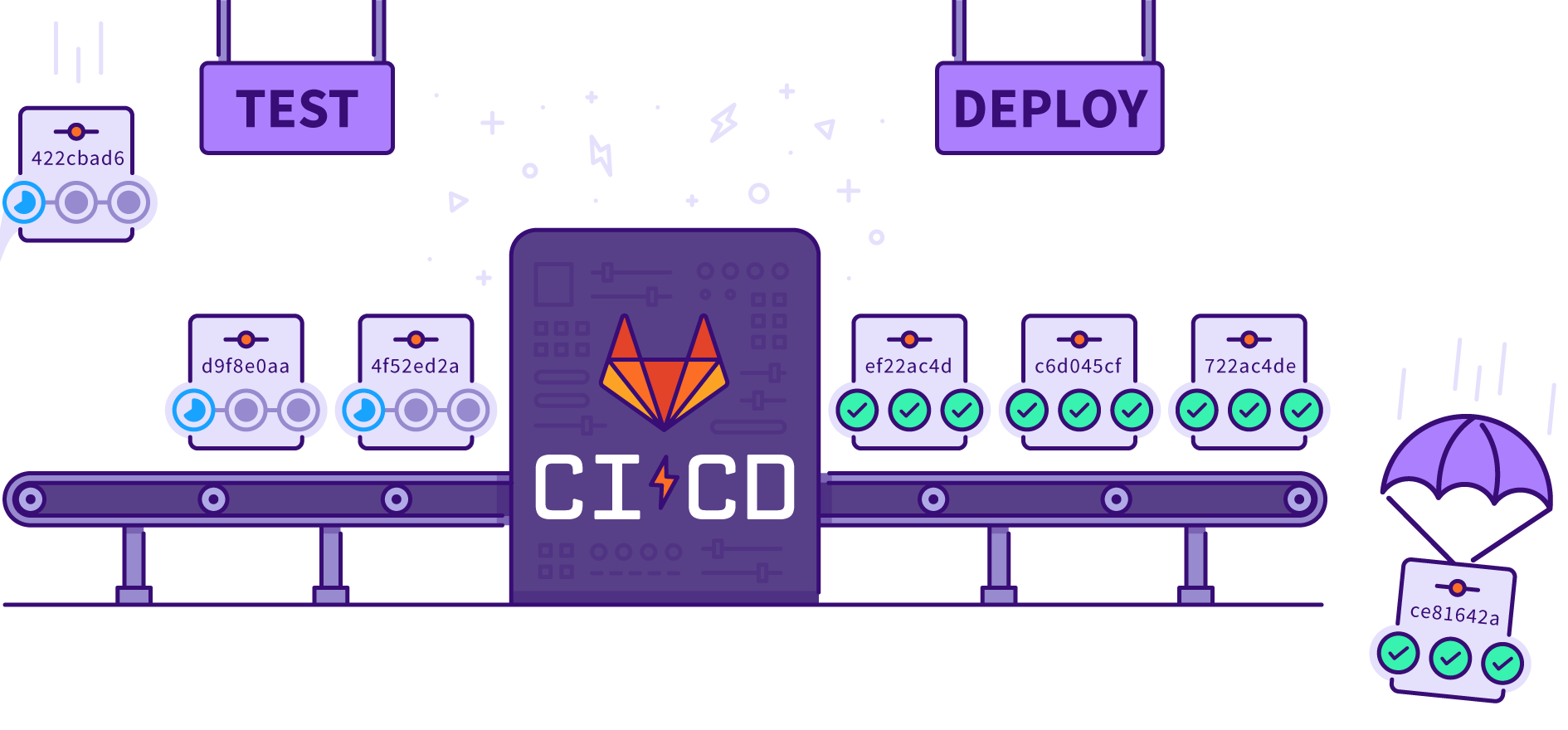 Understanding CI Pipelines, Set up Automated CI Systems with GitLab | GitLab