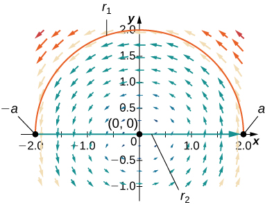 Calculating Work Using Line Integrals, Conservative Vector Fields · Calculus