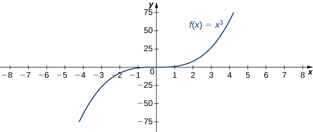 Definition and notation, Limits at Infinity and Asymptotes · Calculus