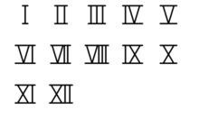 Role in Latin numerals, Números romanos - Wikilengua