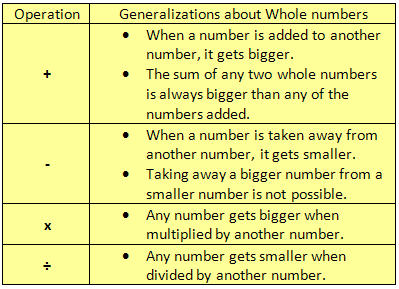 Cardinal vs multiplicative numbers, From whole numbers to integers - so many things to "unlearn"
