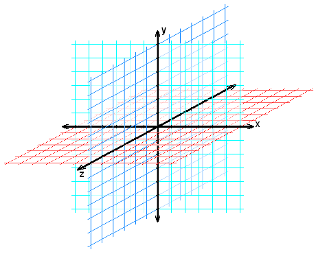 Cartesian coordinate system, File:3D Cartesian coordinates.PNG - Wikimedia Commons