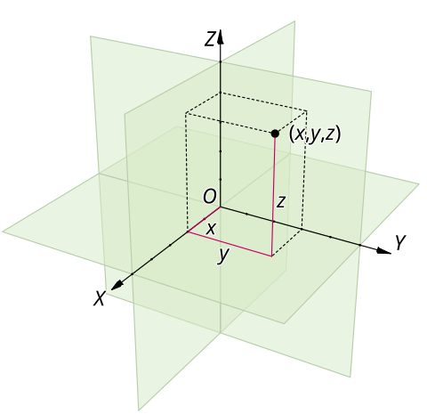 Cartesian coordinate system, Cartesian coordinate system - Wikipedia