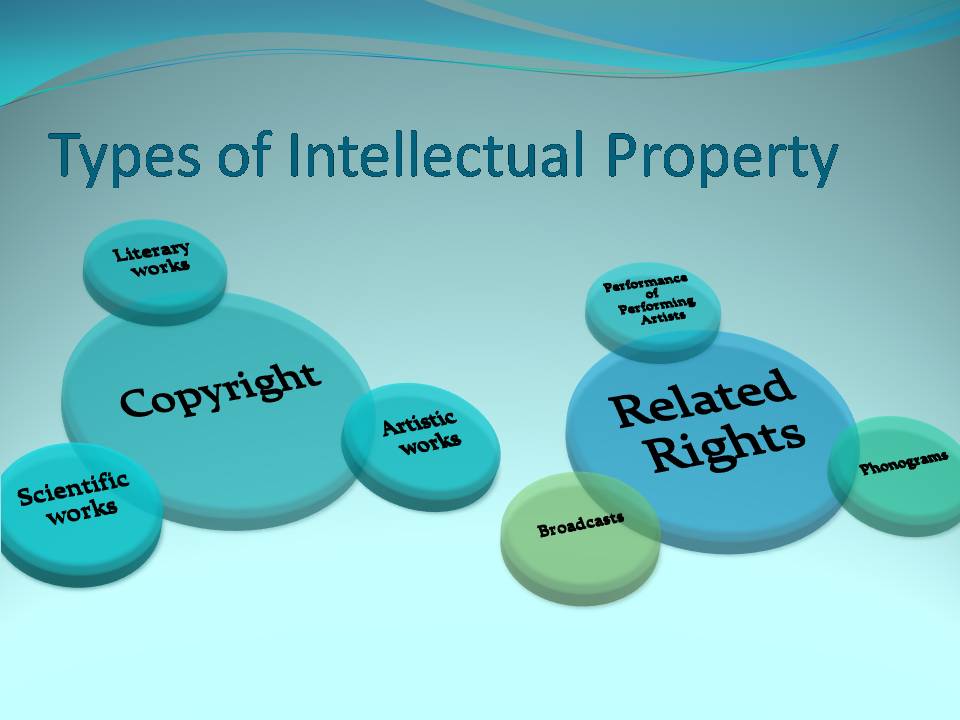 Categories of patentable inventions, legal writing: Types of Intellectual Property
