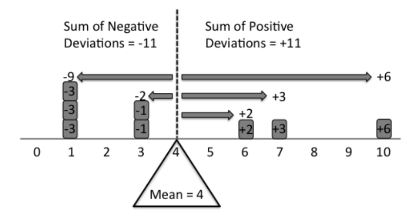 Central tendency measures, summary statistics - Explaining Mean, Median, Mode in Layman's Terms - Cross Validated
