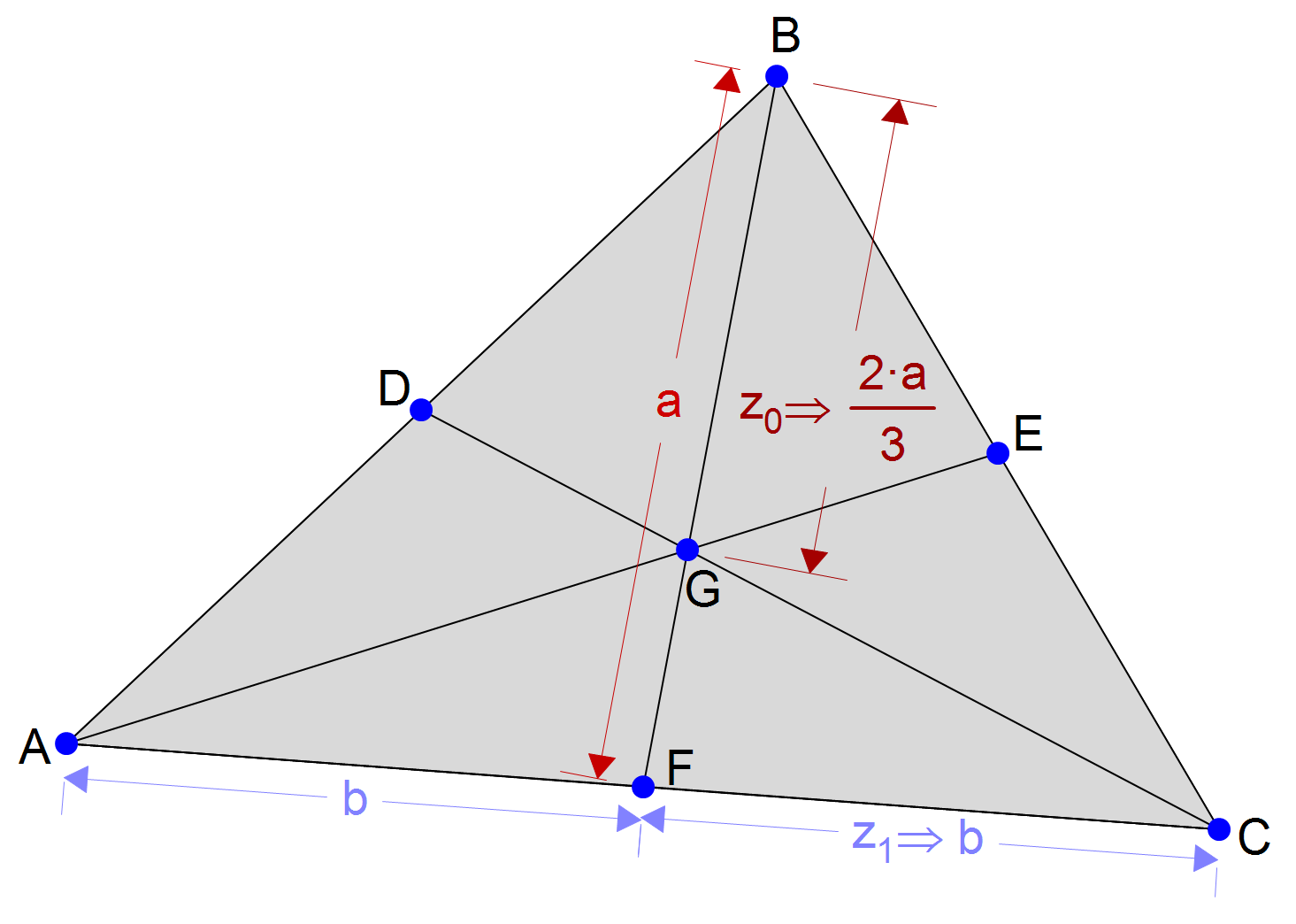 Centroid Definition and Formulas, File:Centroid of a Triangle.png - Wikimedia Commons