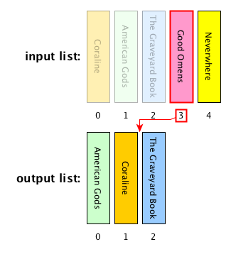 Characteristics and Efficiency, Brute-force algorithms