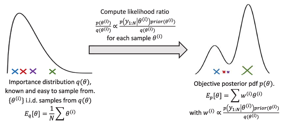 Characteristics of adaptive control systems, Frontiers | On the Performance of Online Parameter Estimation Algorithms in Systems with Various ...