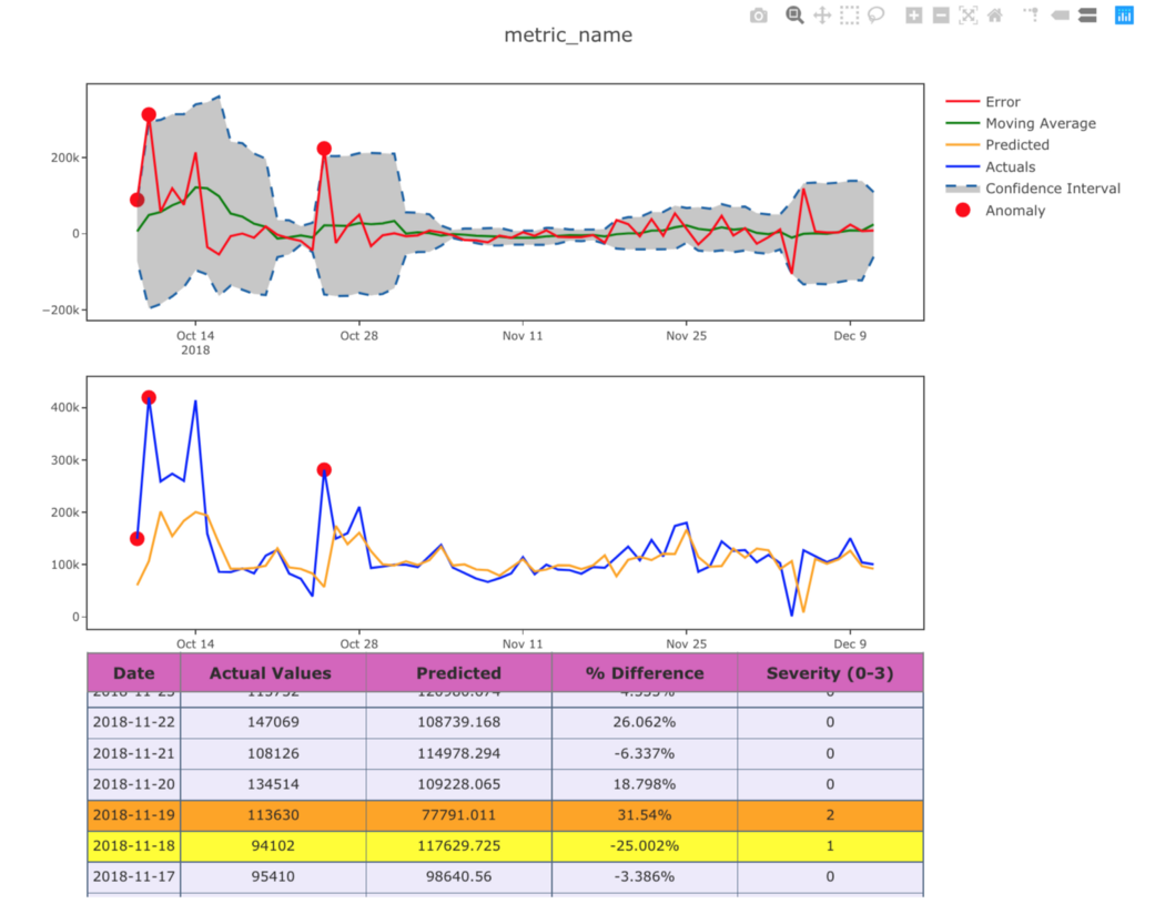 Characteristics of temporal data visualization, Time Series Analysis