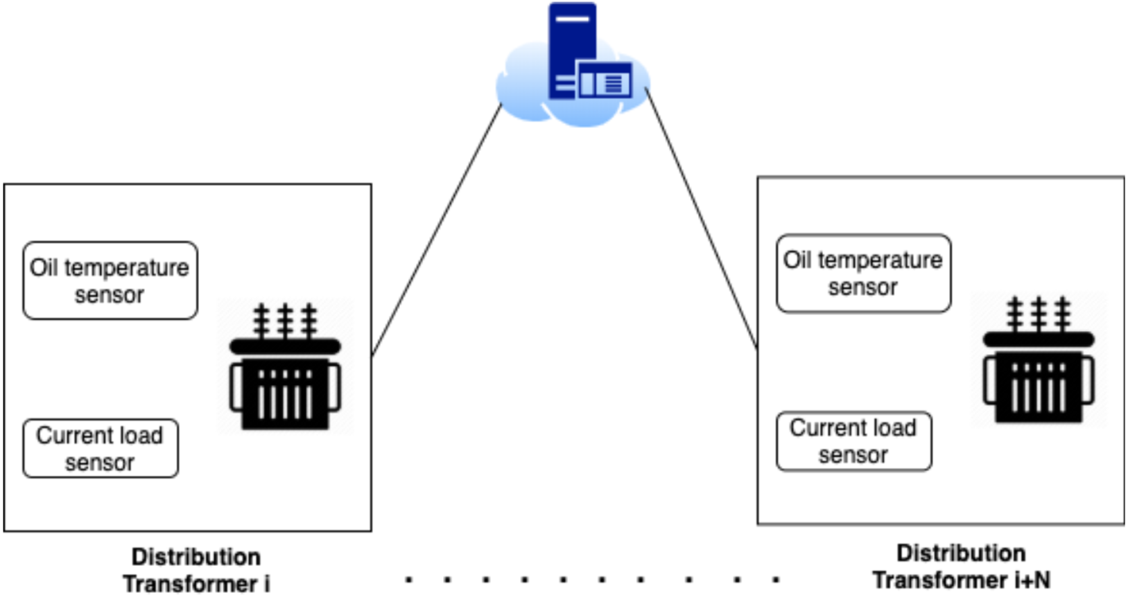 Concept and Purpose, Toward fault tolerant modelling for SCADA based electricity distribution networks, machine ...