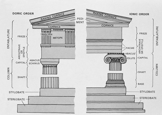 Classical Orders of Architecture, The Archaic Period | Boundless Art History