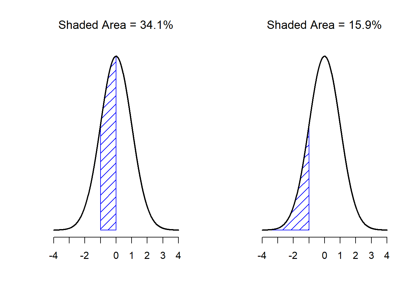 Classical, Empirical, and Subjective Approaches, Introduction to probability – Learning Statistics with R