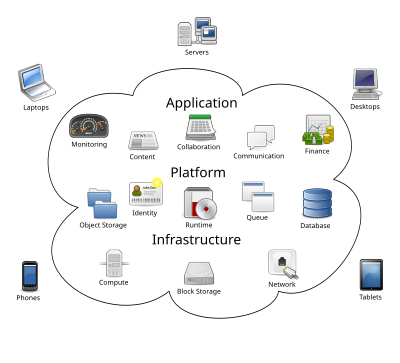 Key Characteristics and Benefits, Cloud computing - Wikipedia, the free encyclopedia
