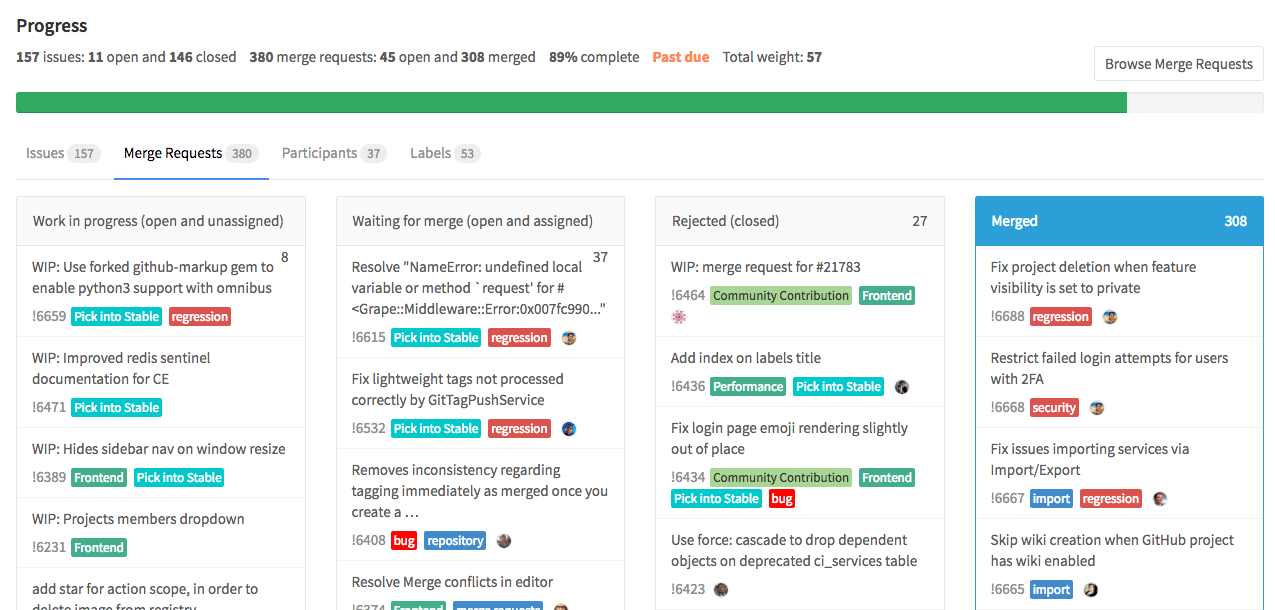 Collaborative development environments, GitLab Workflow: An Overview | GitLab