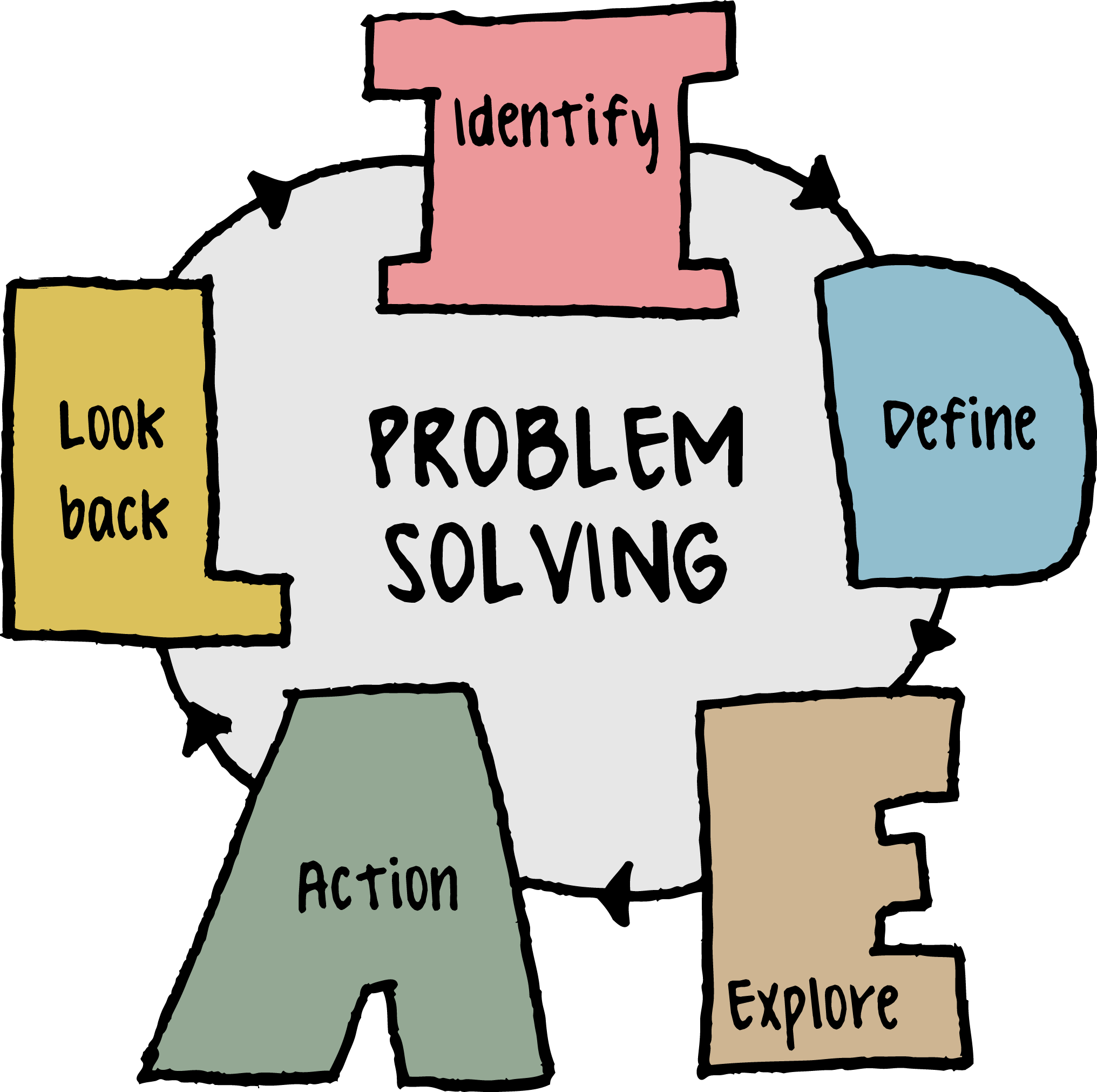 Key components, Introduction to Problem Solving Skills | CCMIT