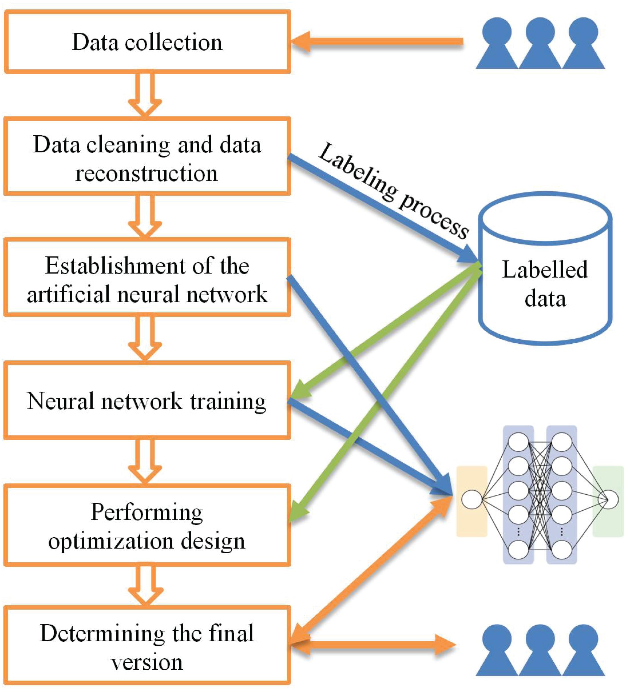 Collaborative vs content-based filtering, Frontiers | Measuring and Improving User Experience Through Artificial Intelligence-Aided Design