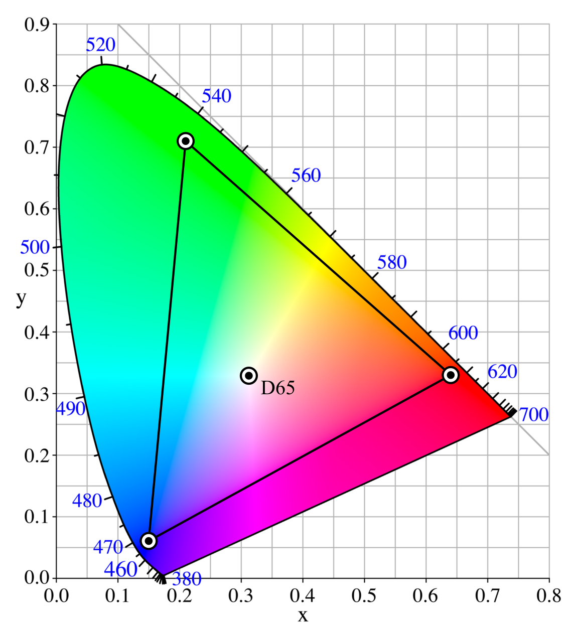 Color spaces and their differences, Adobe RGB color space - Wikipedia