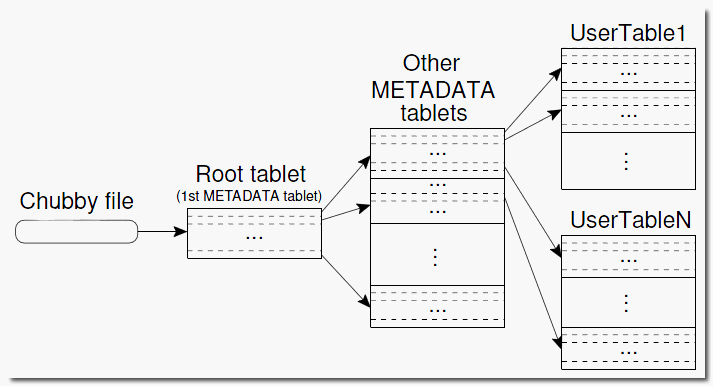 Column-family data model advantages, algorithm - How do the newer database models achieve better scalability and performance as ...