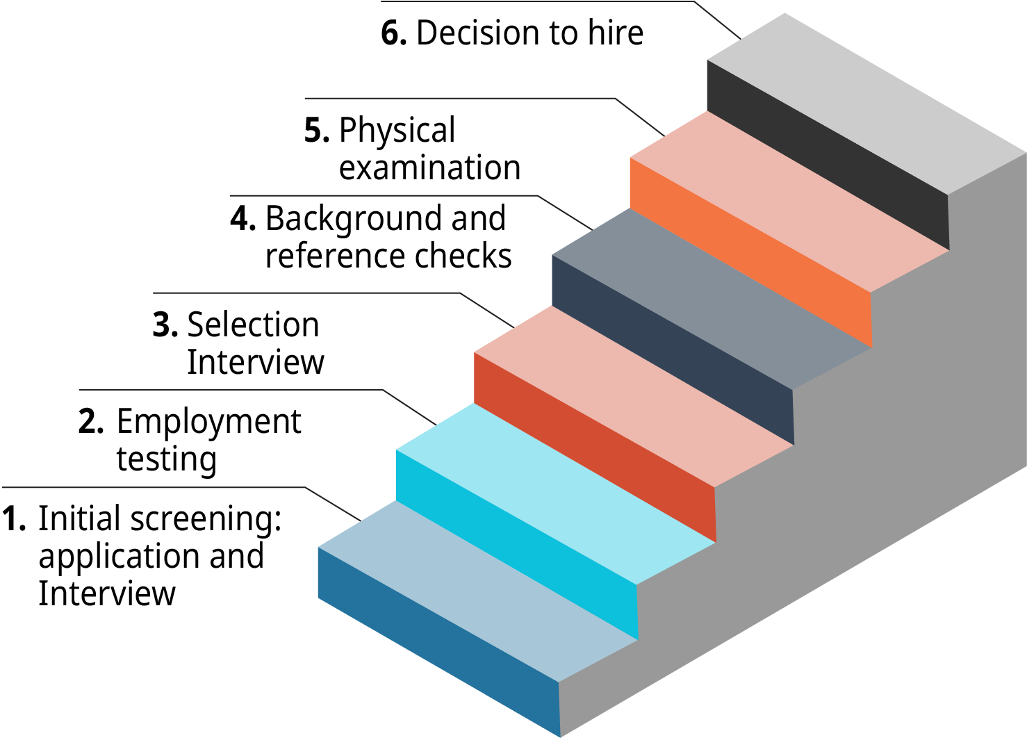Common Interview Types in Professional Contexts, Employee Selection | OpenStax Intro to Business