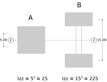 Common Plane and Space Frames, 梁 (结构) - 维基百科，自由的百科全书