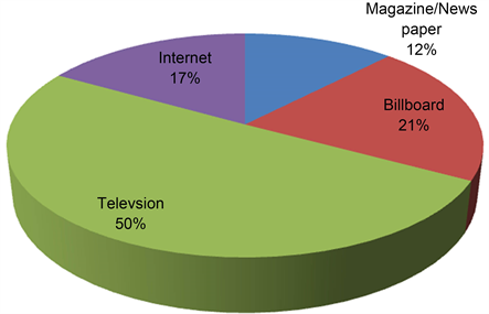 Common Types of Misleading or Deceptive Claims, Deceptive Advertising and Consumer Reaction: A Study of Delta Soap Advertisement