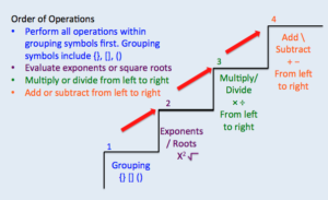 Commutative property in rearrangement, Use Properties of Real Numbers | Developmental Math Emporium
