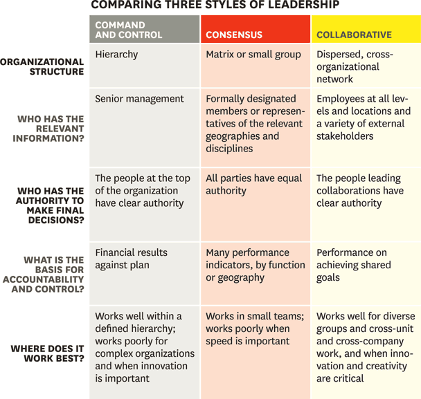 Competing vs accommodating, Leadership styles: Which ones define you? - $_DV