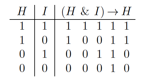 Complex Propositions and Compound Statements, Truth Tables – Critical Thinking